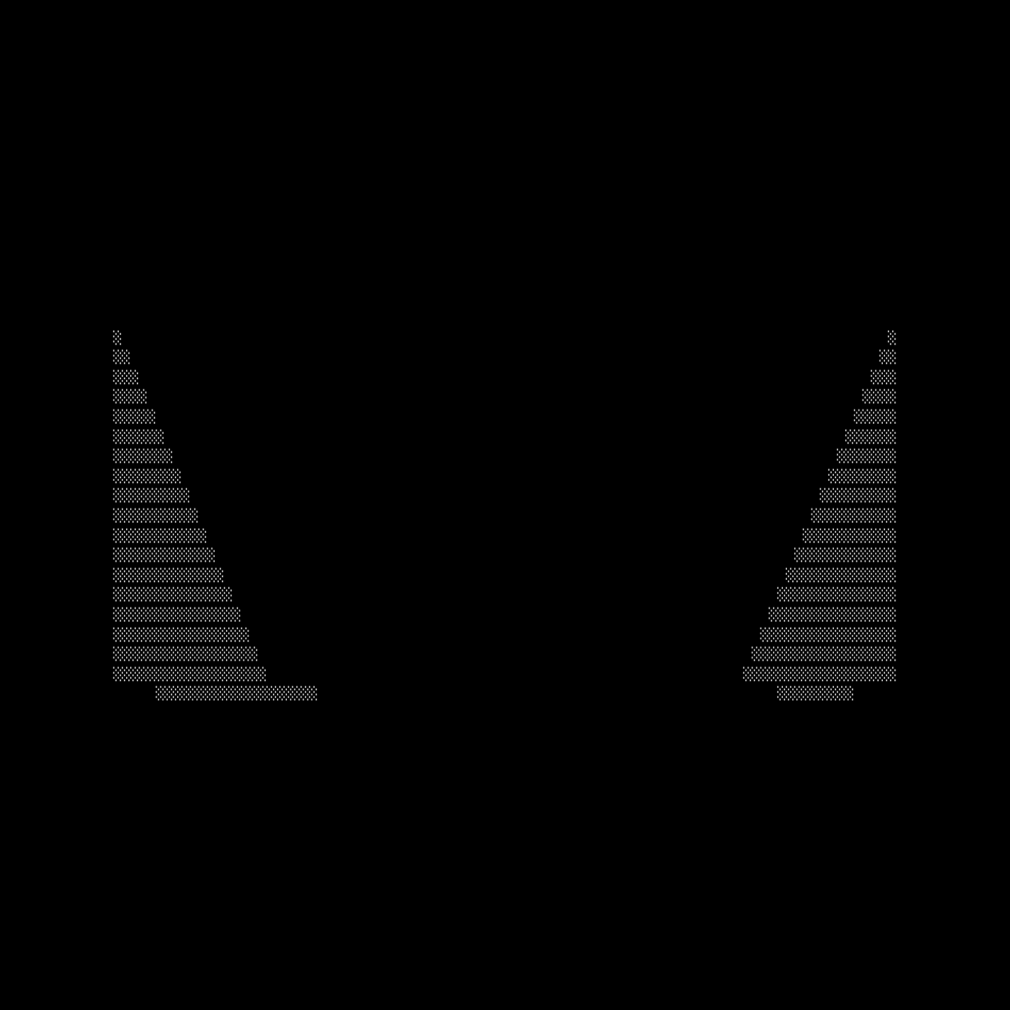 Peripheral Static