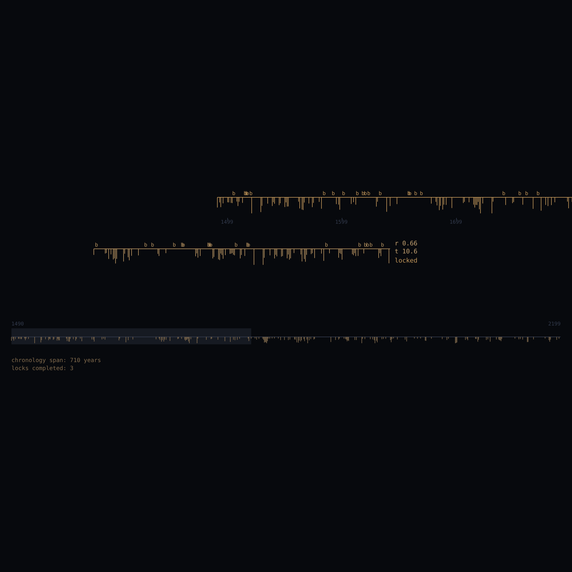 MNA-OR-0008-W-0024